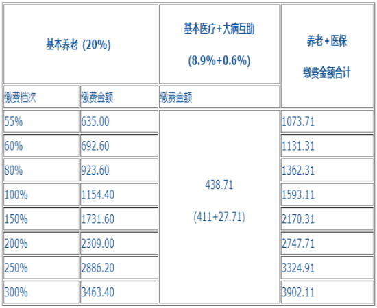 2021年成都市个人社保缴费档次表（个人）.png